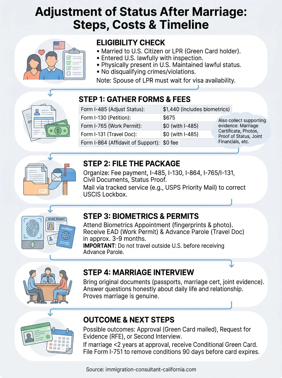 adjustment of status after marriage infographic