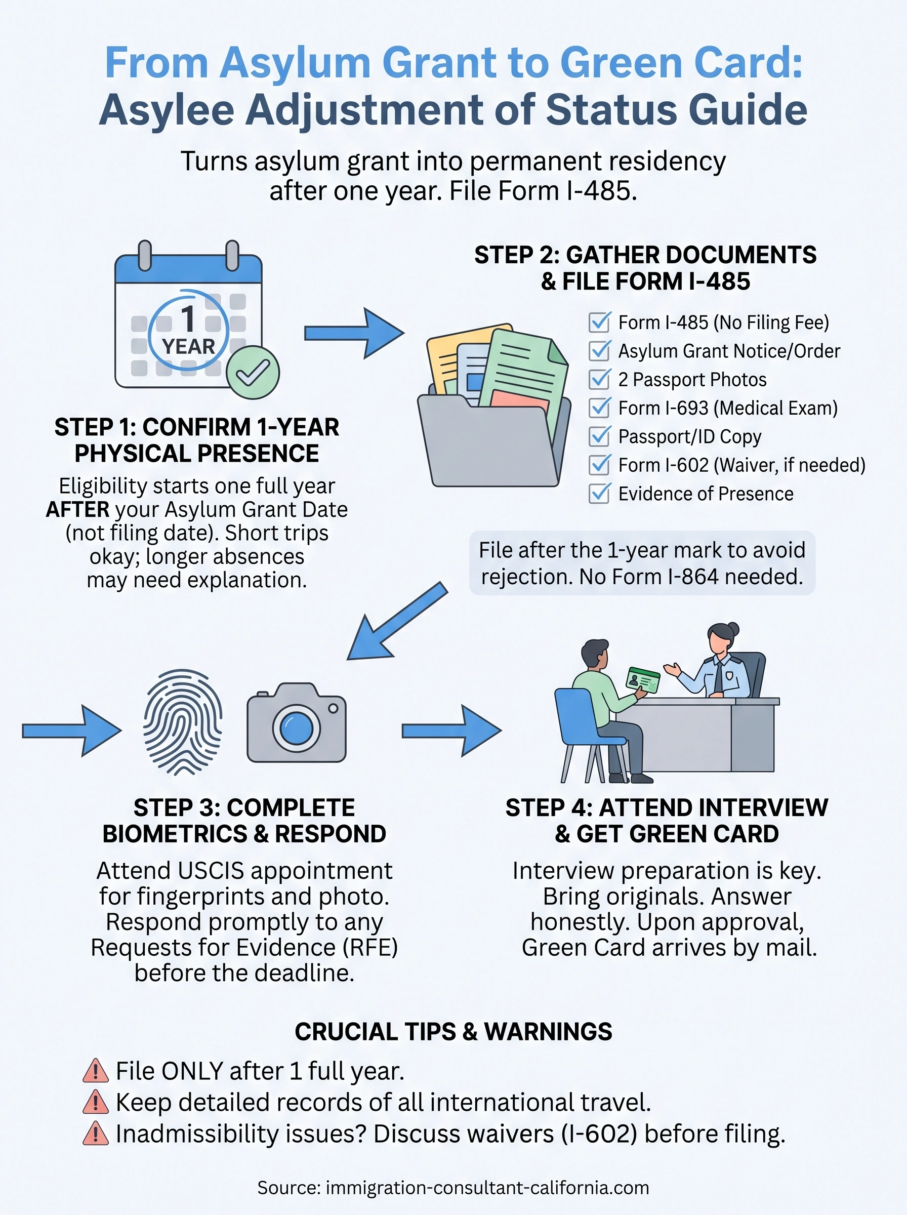 adjustment of status for asylees infographic