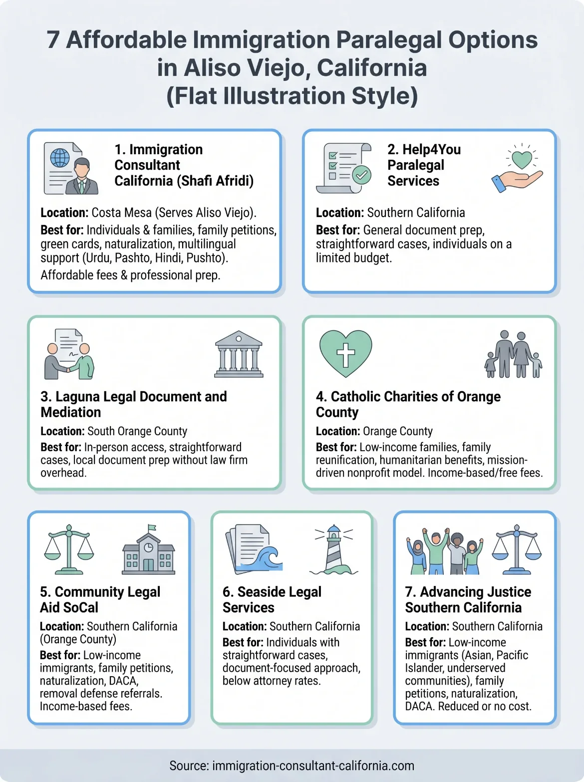 affordable immigration paralegal aliso viejo california infographic