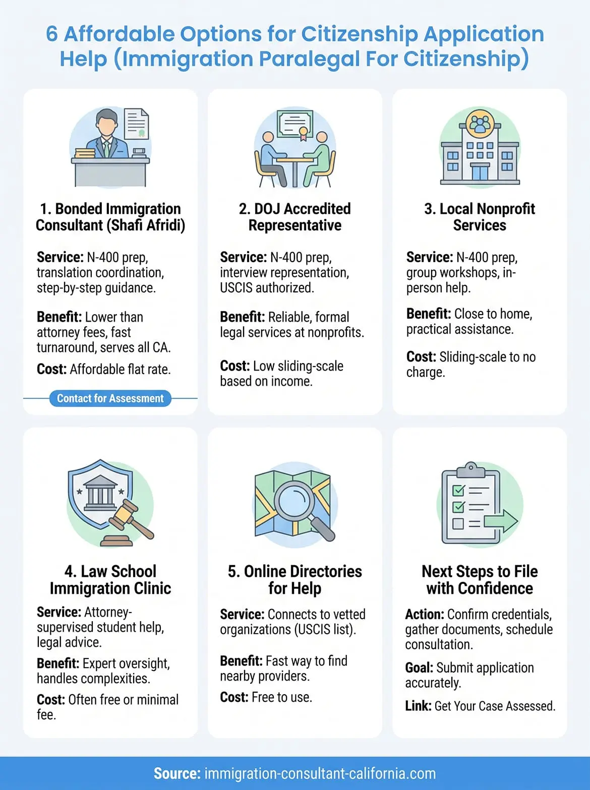 affordable immigration paralegal for citizenship infographic