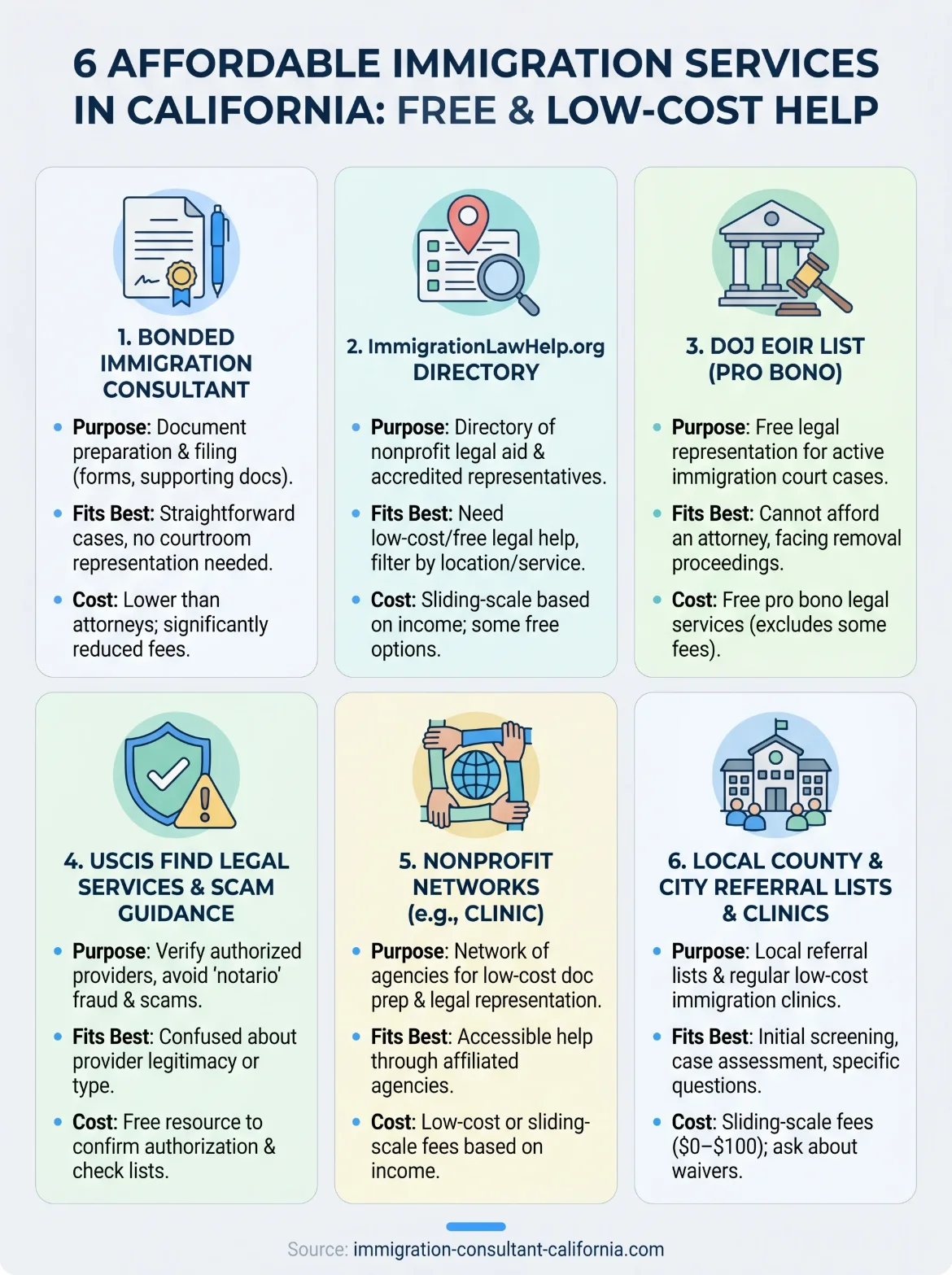 affordable immigration services infographic