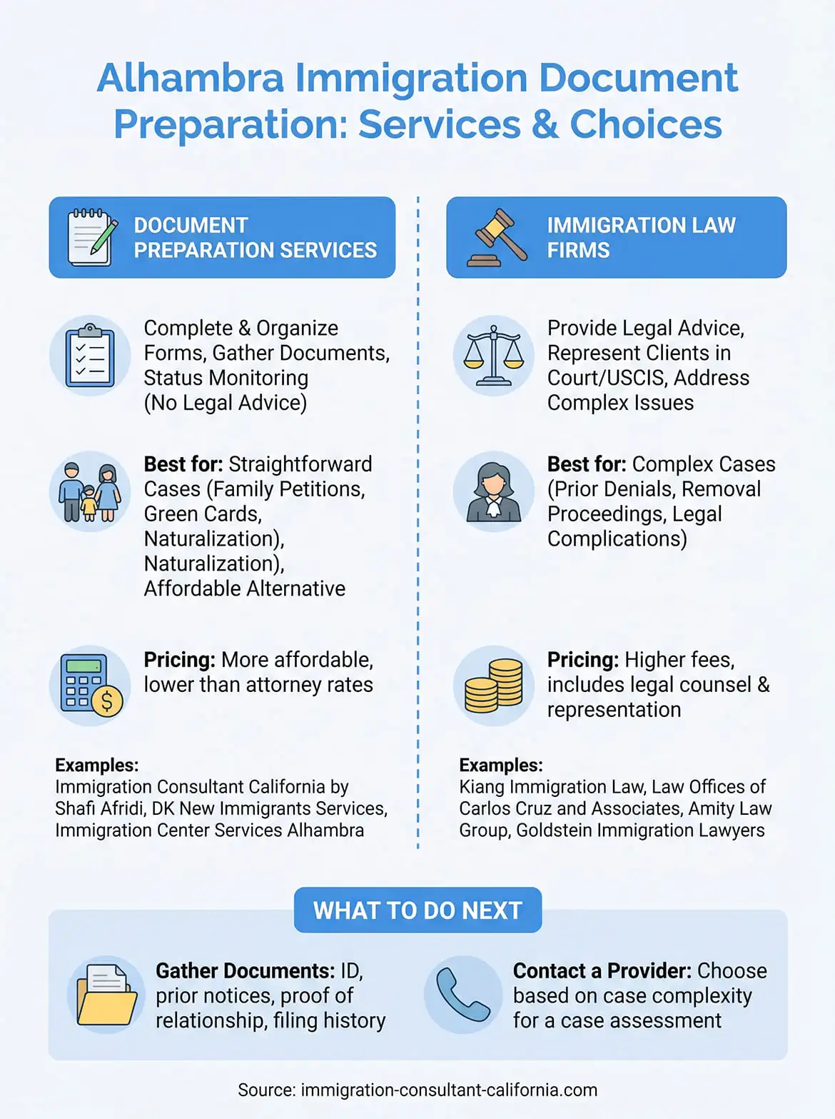 alhambra immigration document preparation services infographic