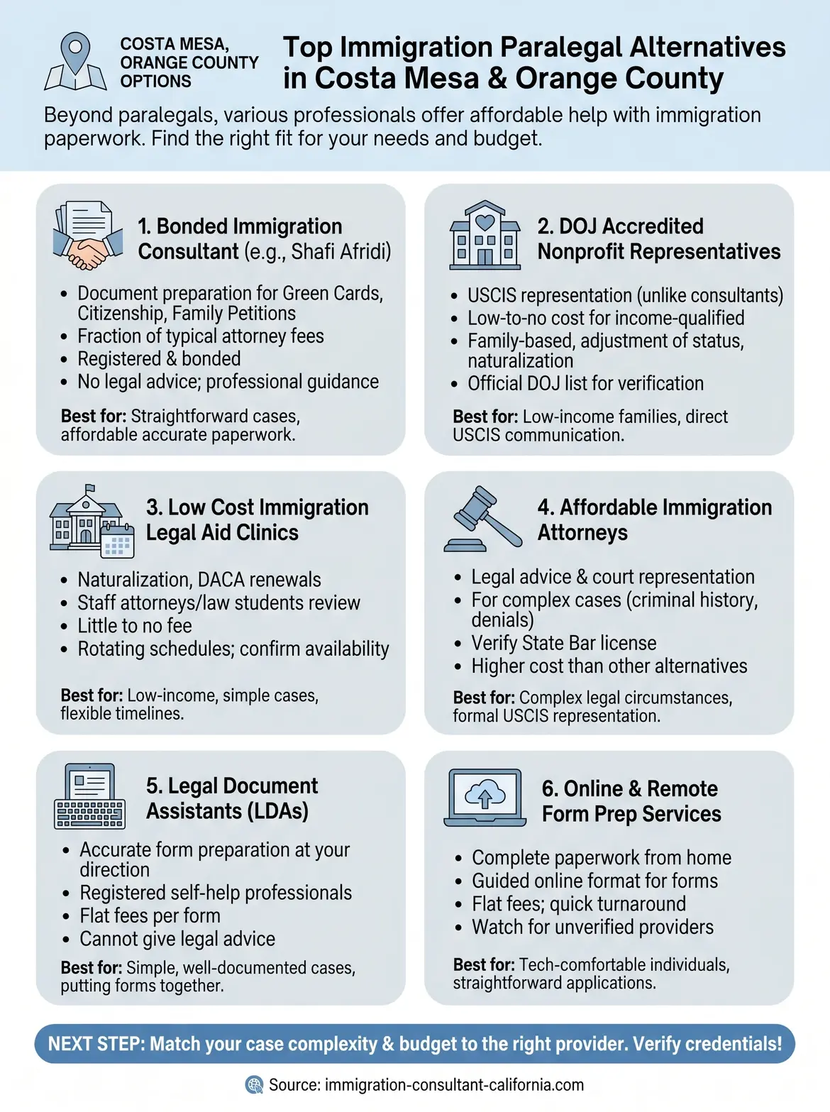 best immigration paralegal alternatives in costa mesa, orange county infographic