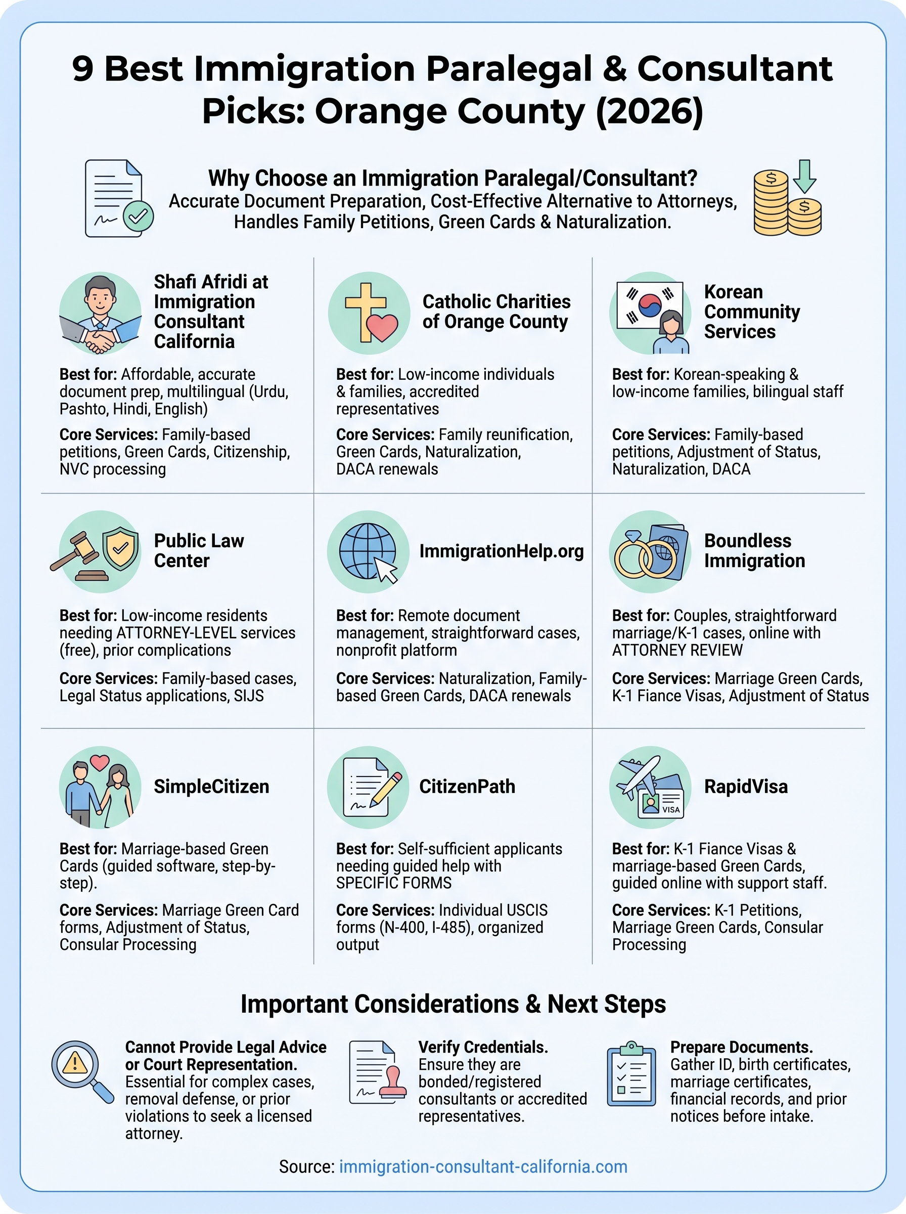 best immigration paralegal orange county infographic