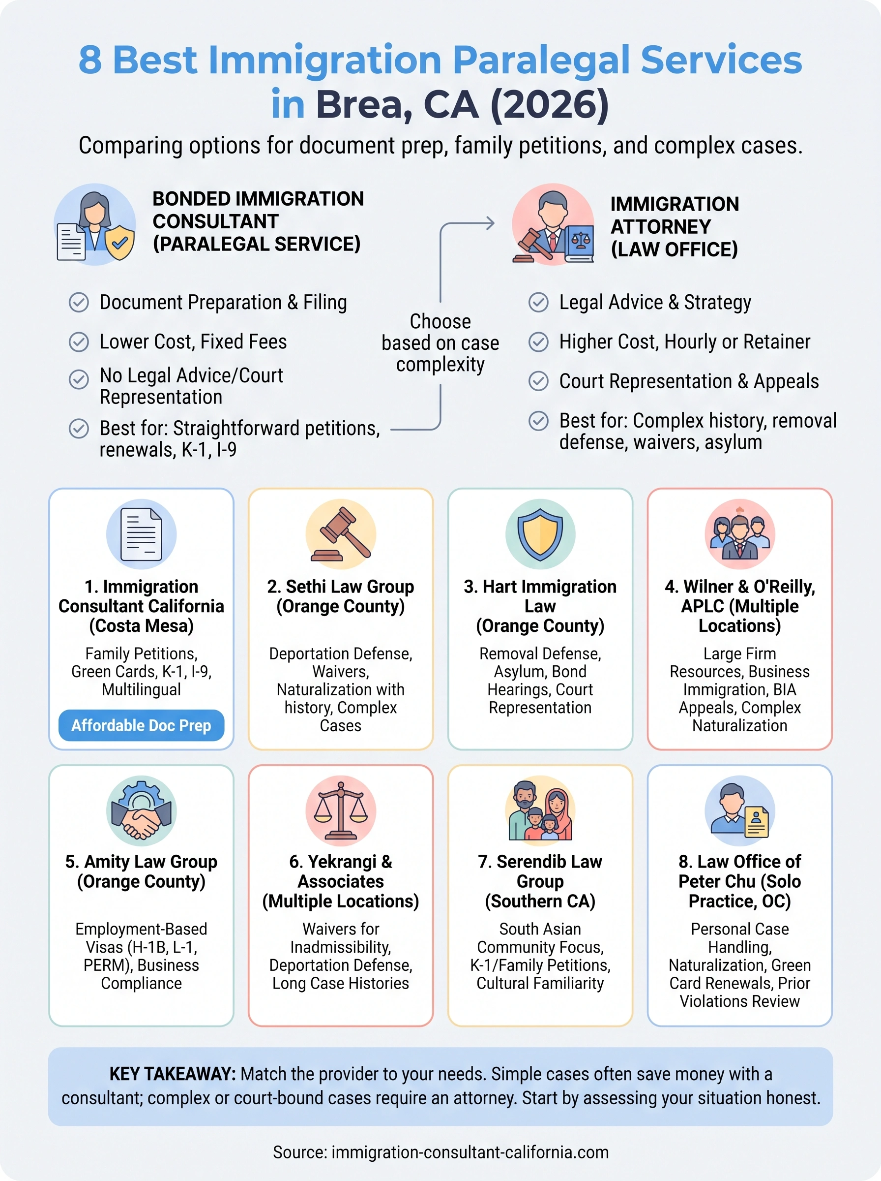 brea immigration paralegal california infographic
