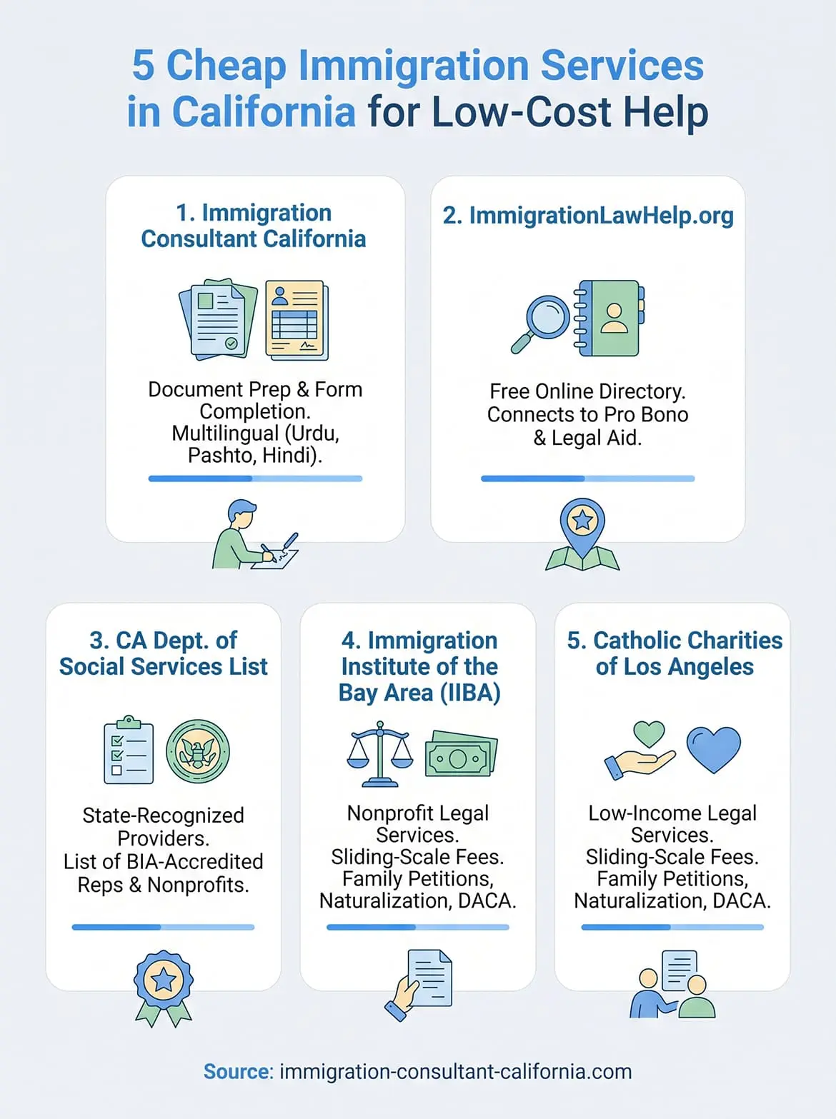 cheap immigration services in california infographic