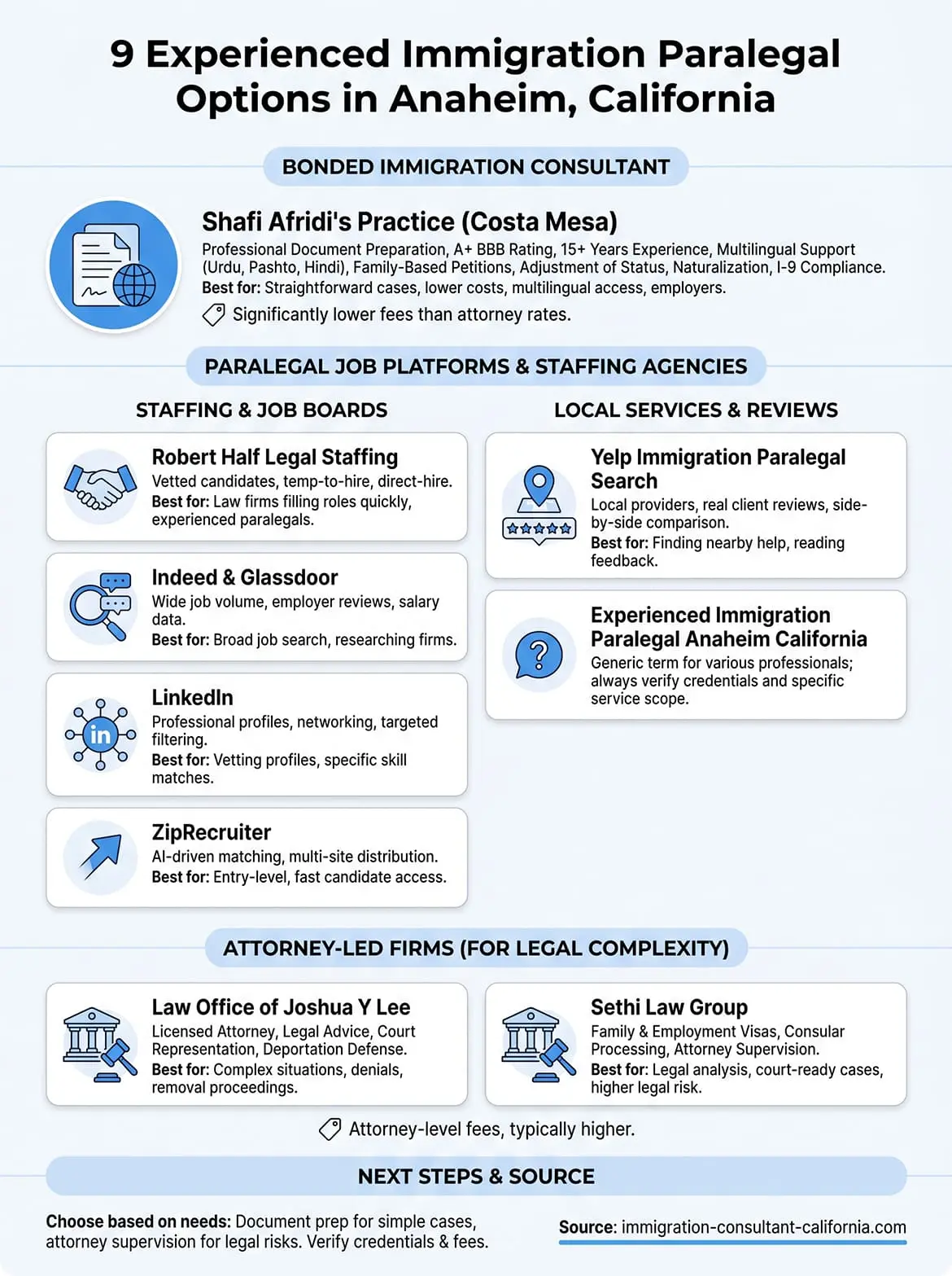 experienced immigration paralegal anaheim california infographic