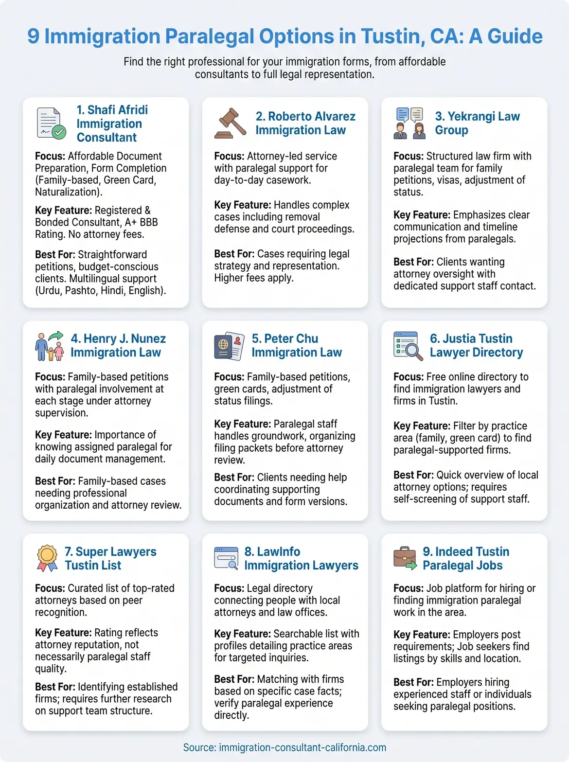 experienced immigration paralegal tustin california infographic