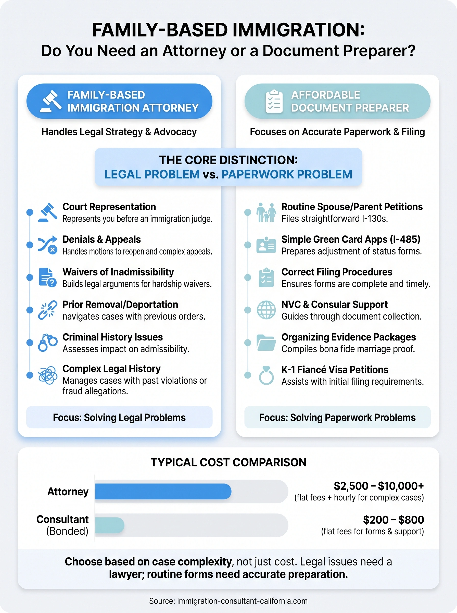 family-based immigration attorneys infographic