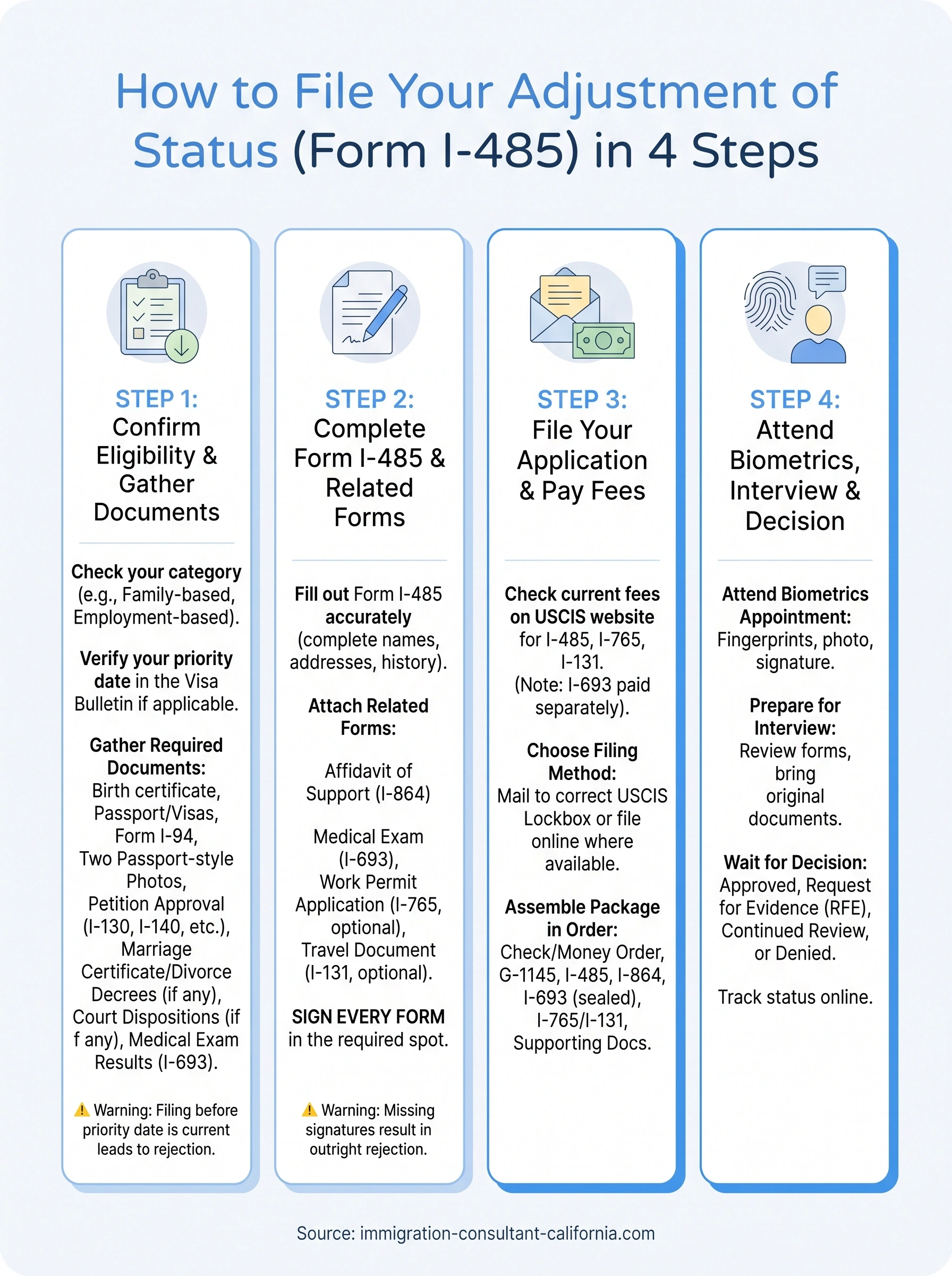 form for adjustment of status infographic
