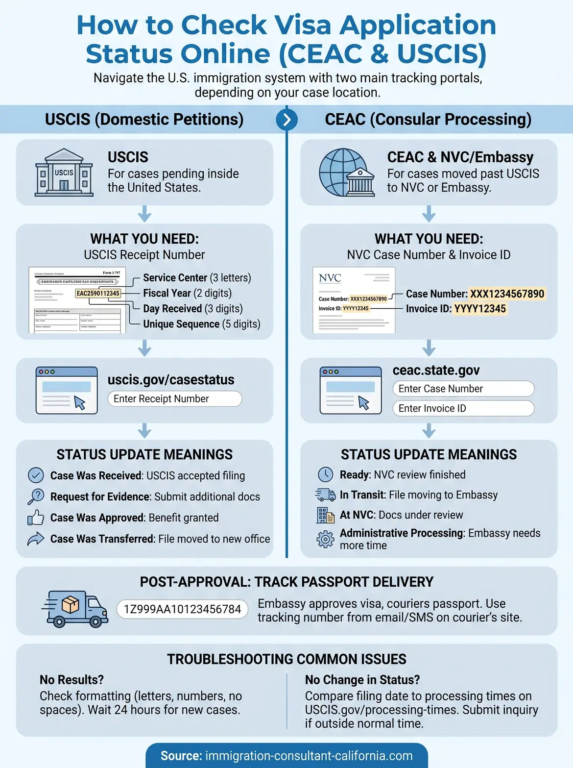 how to check visa application status infographic
