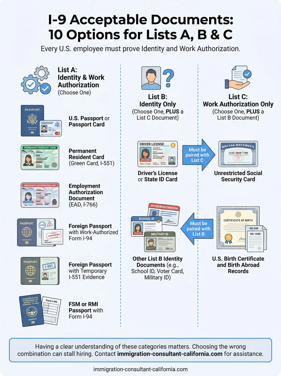 i-9 acceptable documents list infographic