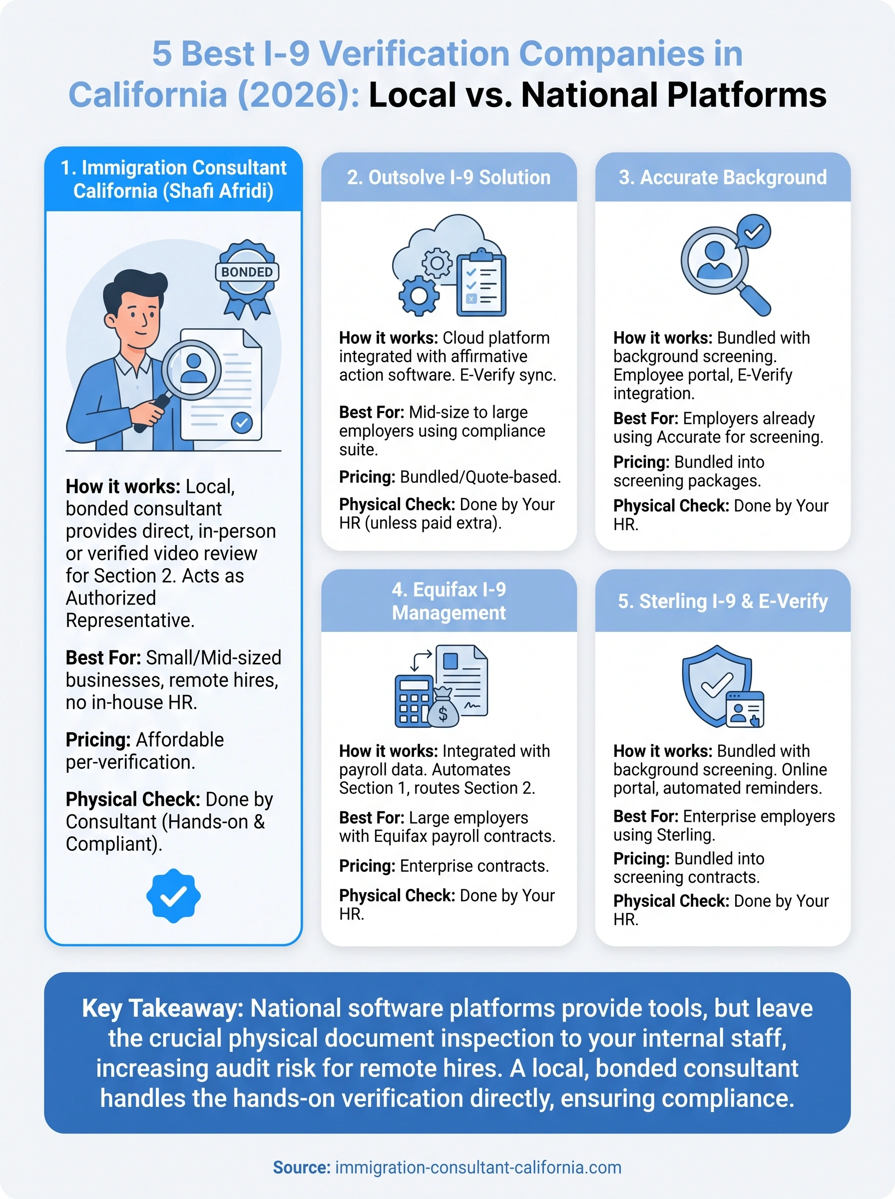 i 9 verification companies california infographic