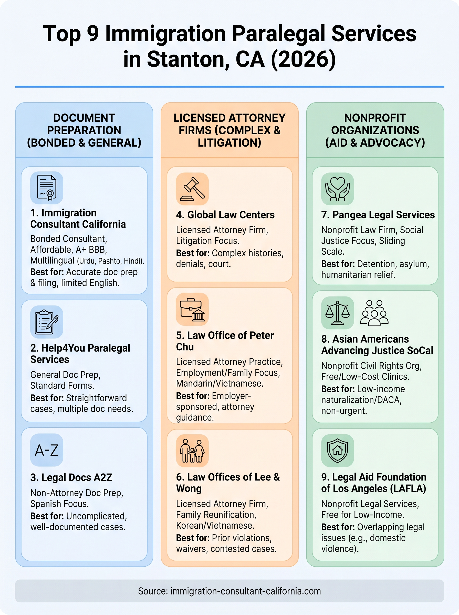 immigration paralegal services stanton california infographic