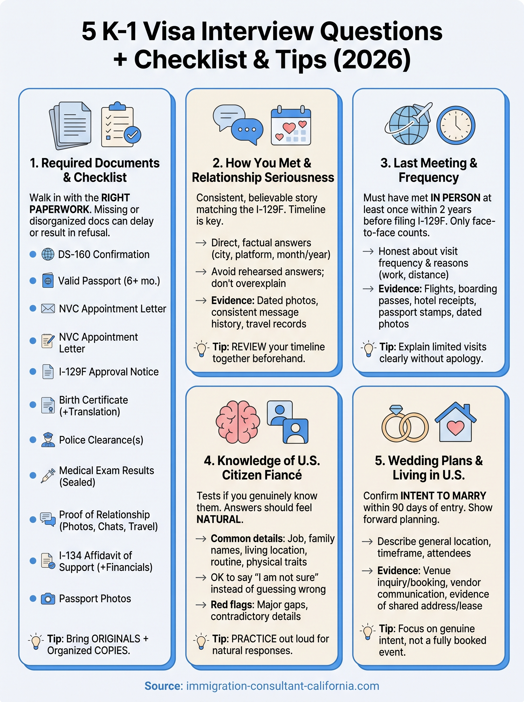 k-1 visa interview questions infographic