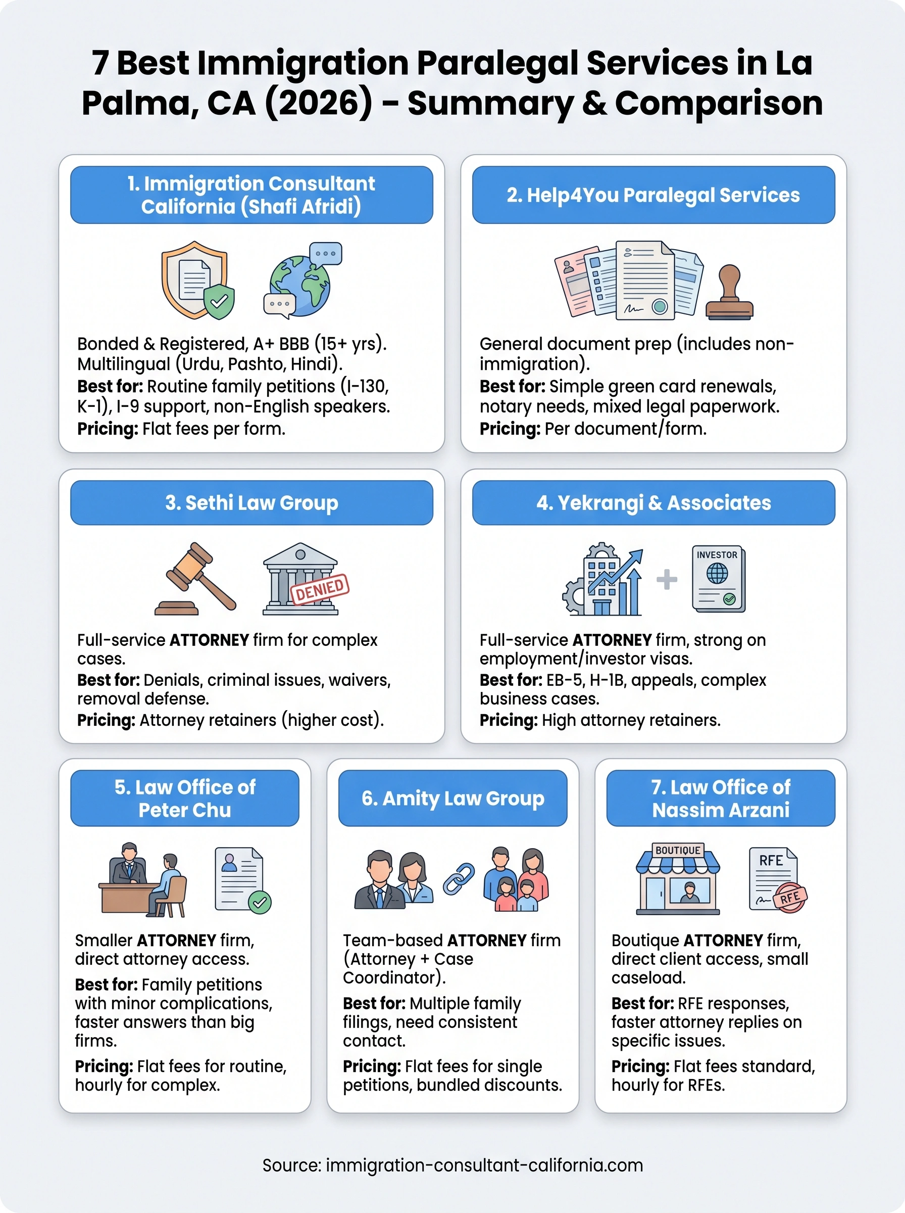 la palma immigration paralegal california infographic
