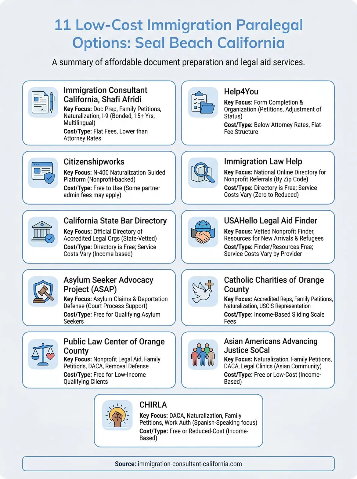low cost immigration paralegal seal beach california infographic