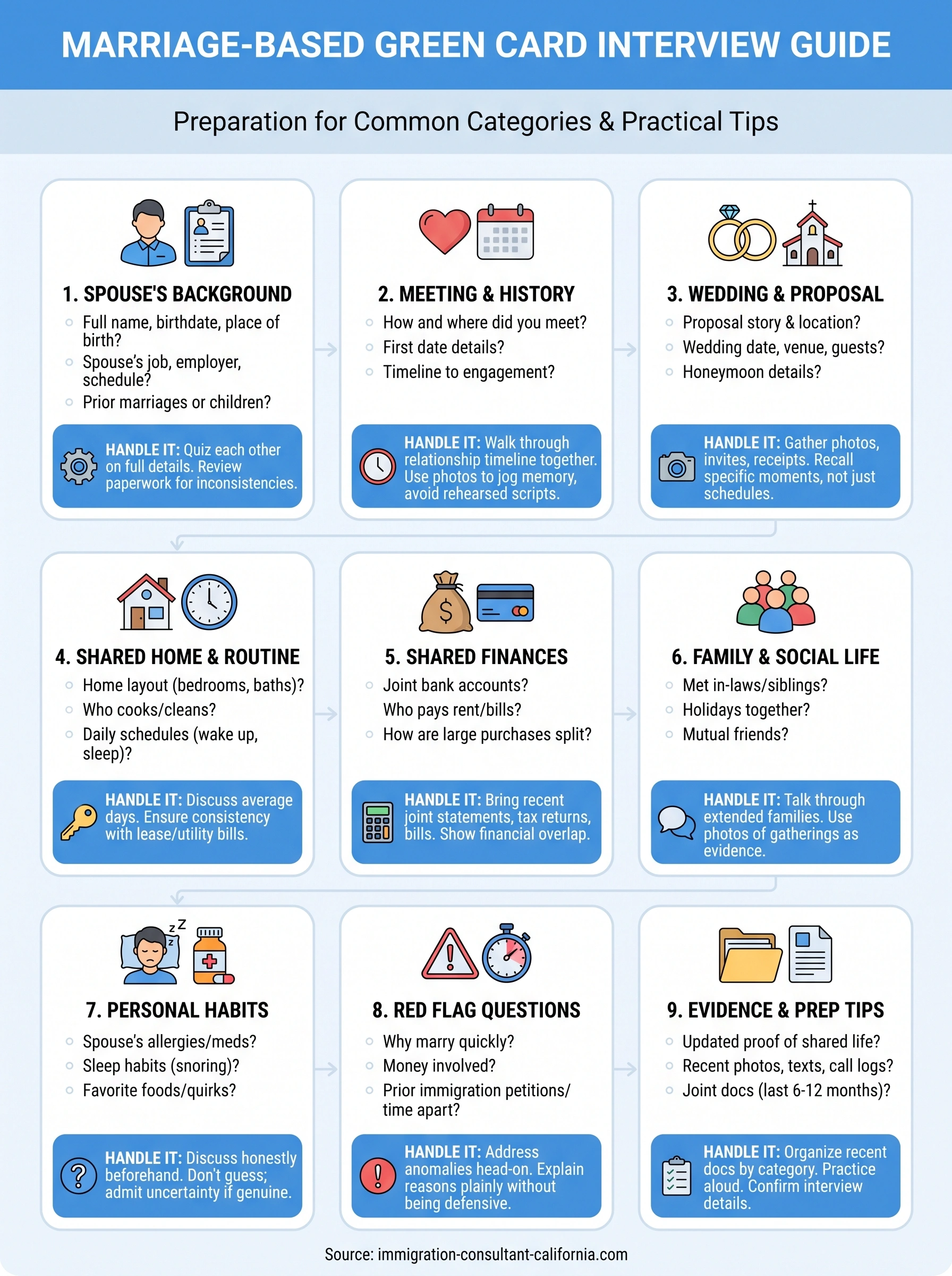 marriage-based green card interview questions infographic