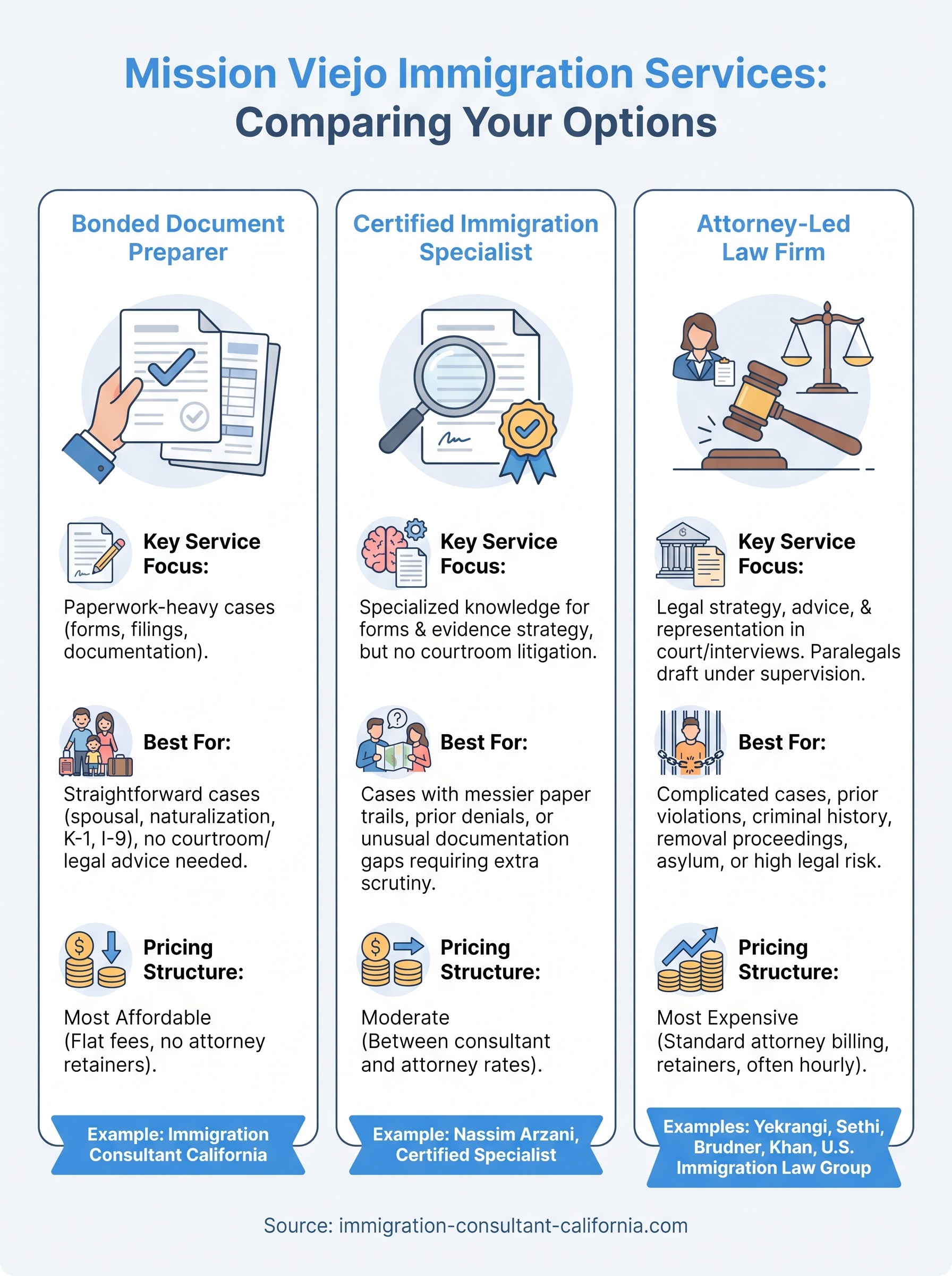 mission viejo immigration paralegal california infographic