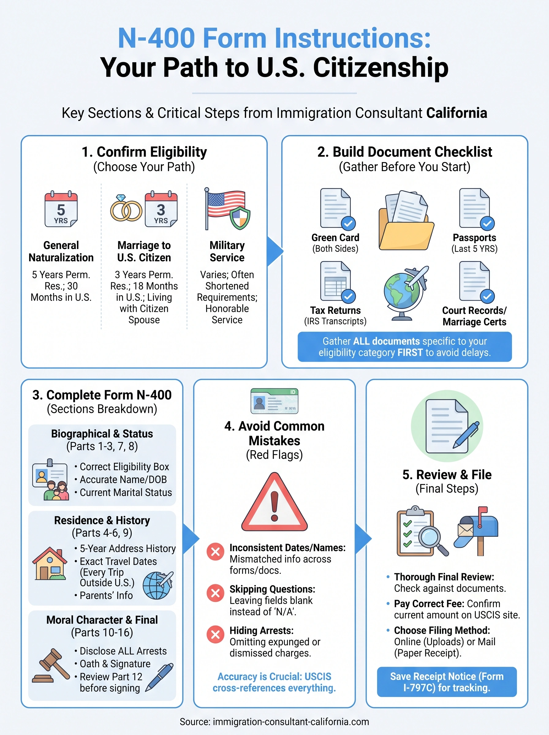 n-400 form instructions infographic