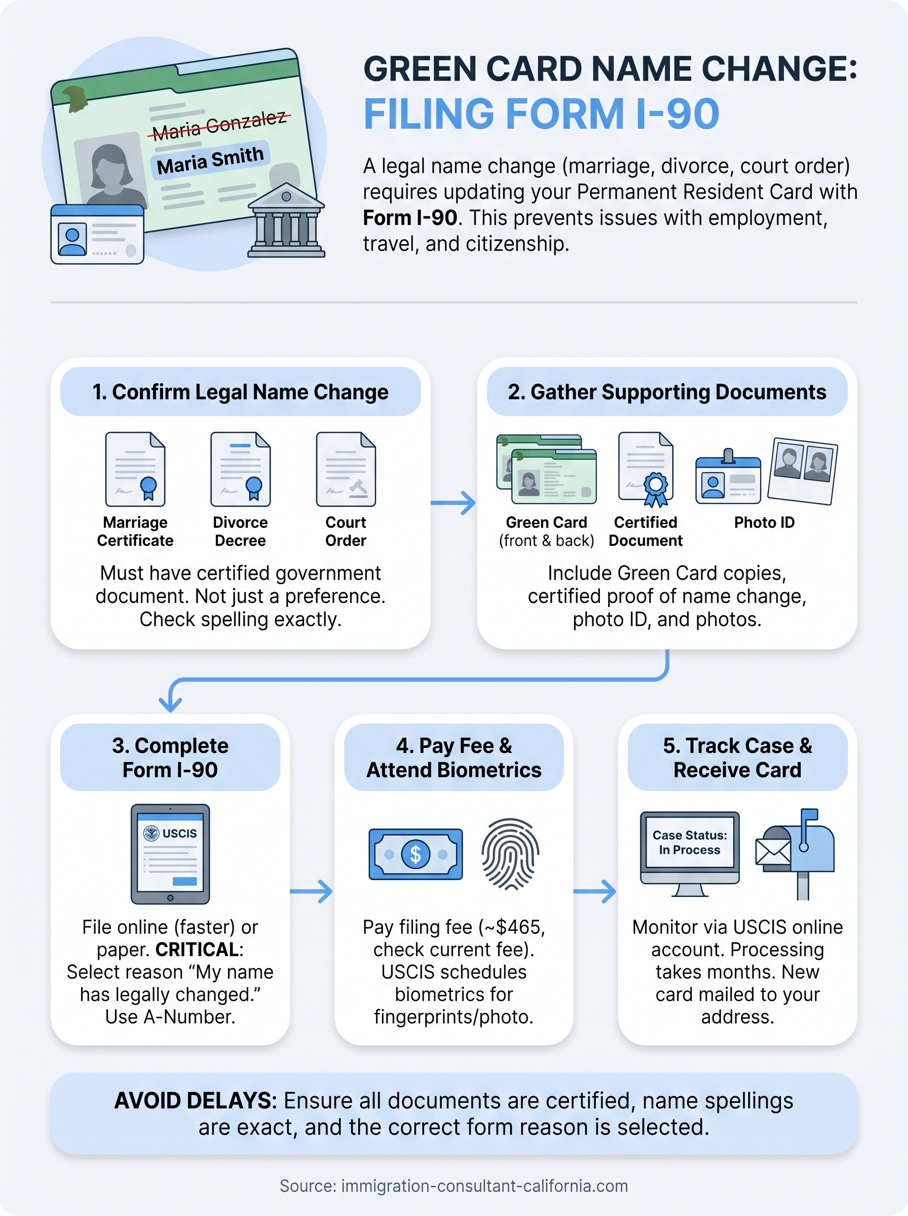 permanent resident card name change infographic