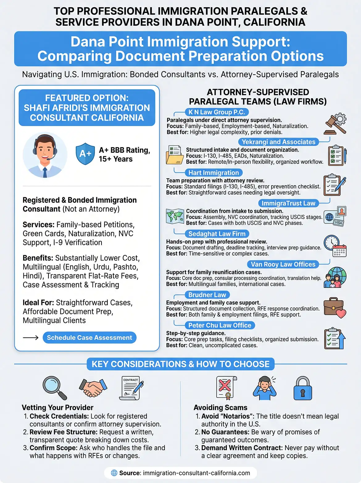 professional immigration paralegal dana point california infographic