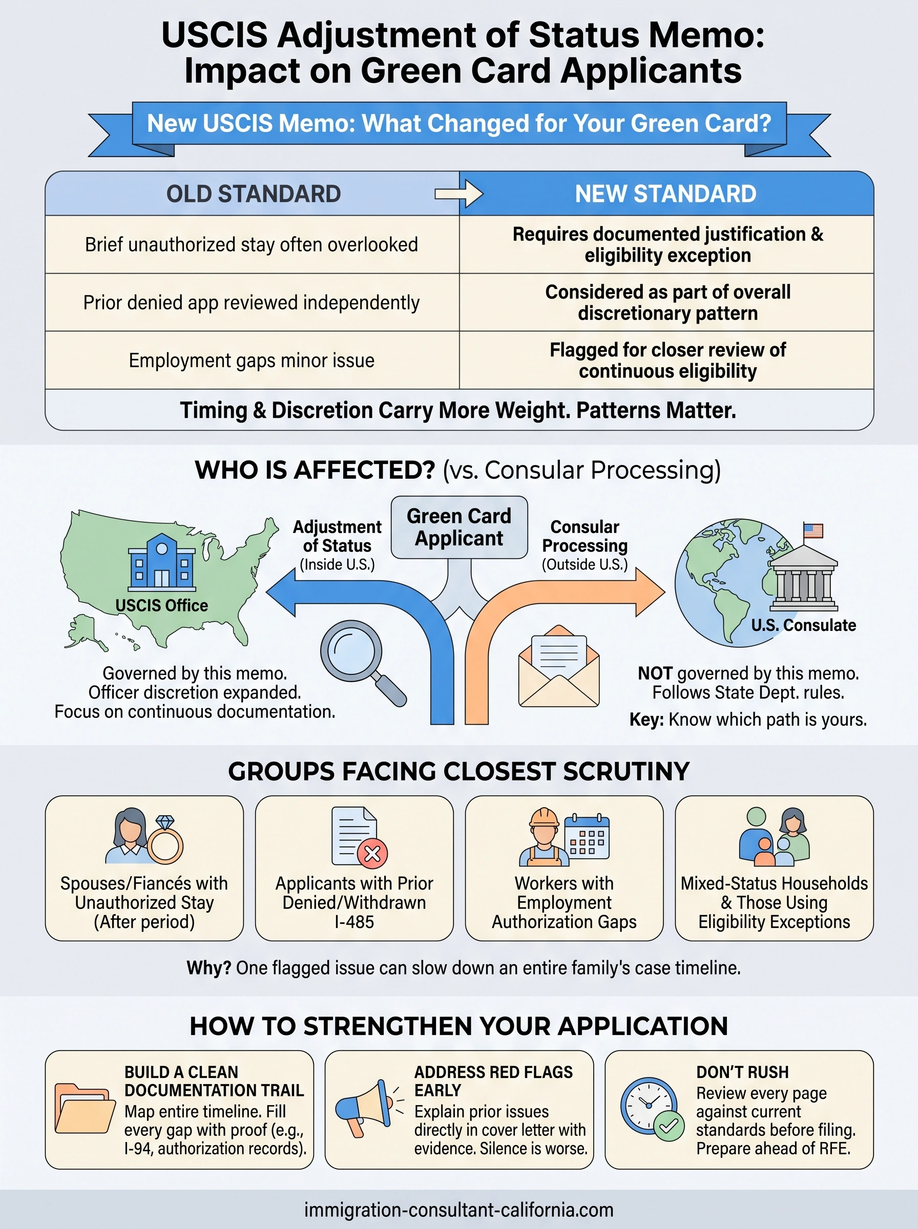 uscis adjustment of status memo infographic