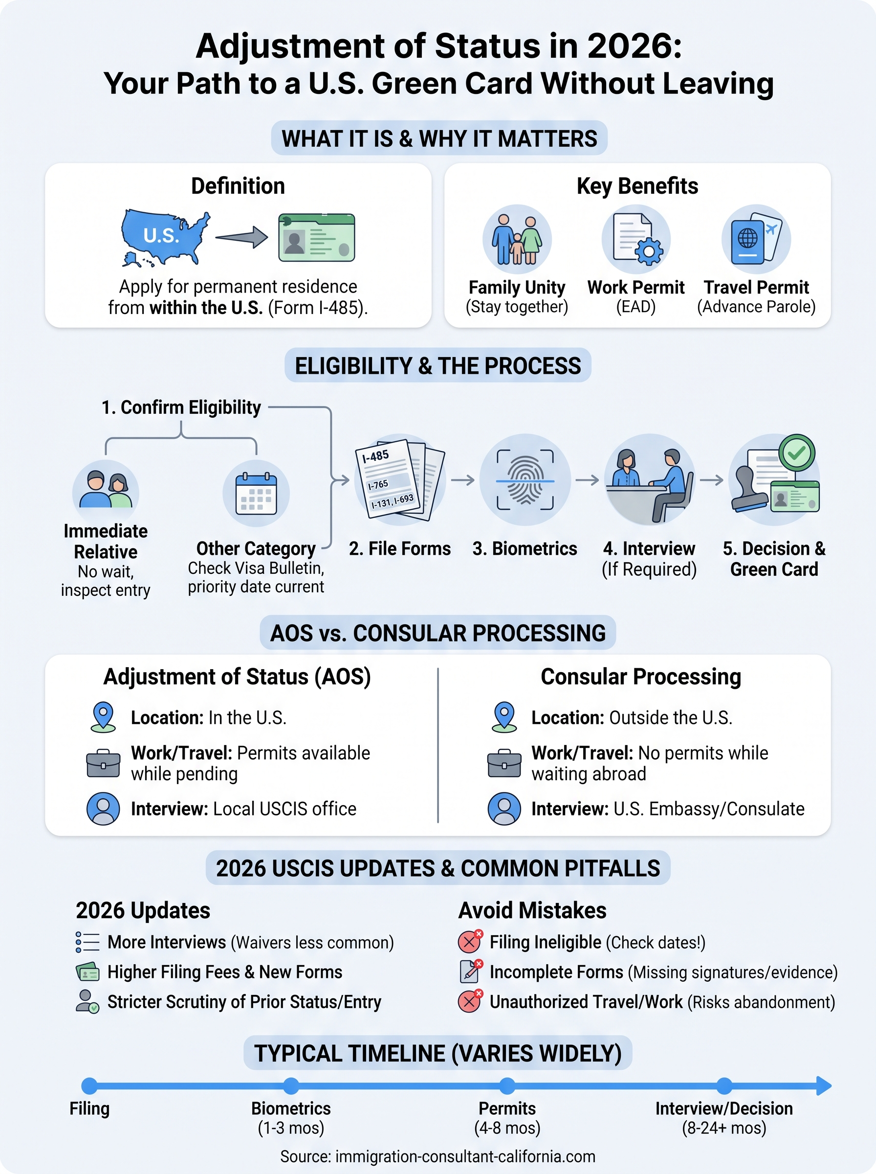what is adjustment of status infographic