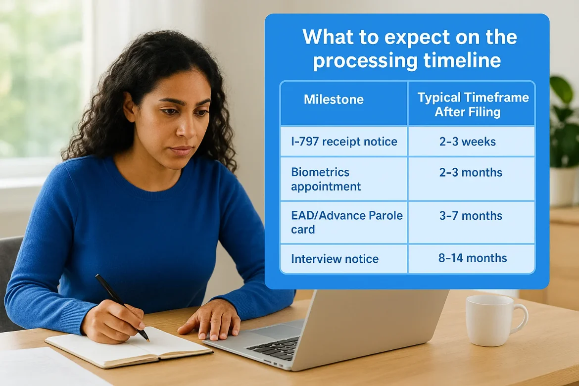 What to expect on the processing timeline